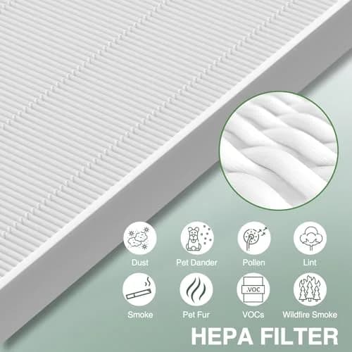 isinlive 115115 Replacement Filters for Winix Air Purifiers - 3 True HEPA Filters (5"x5"x5") thumbnail 4