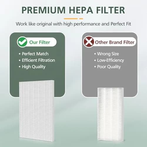 isinlive 115115 Replacement Filters for Winix Air Purifiers - 3 True HEPA Filters (5"x5"x5") thumbnail 6