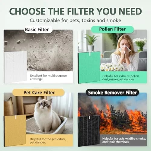isinlive 115115 Replacement Filters for Winix Air Purifiers - 3 True HEPA Filters (5"x5"x5") thumbnail 3