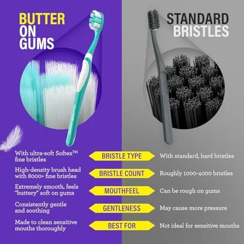 GuruNanda Butter On Gums Toothbrush 6 Ct | ADA Accepted Ultra Soft Bristles for Sensitive Gums thumbnail 7