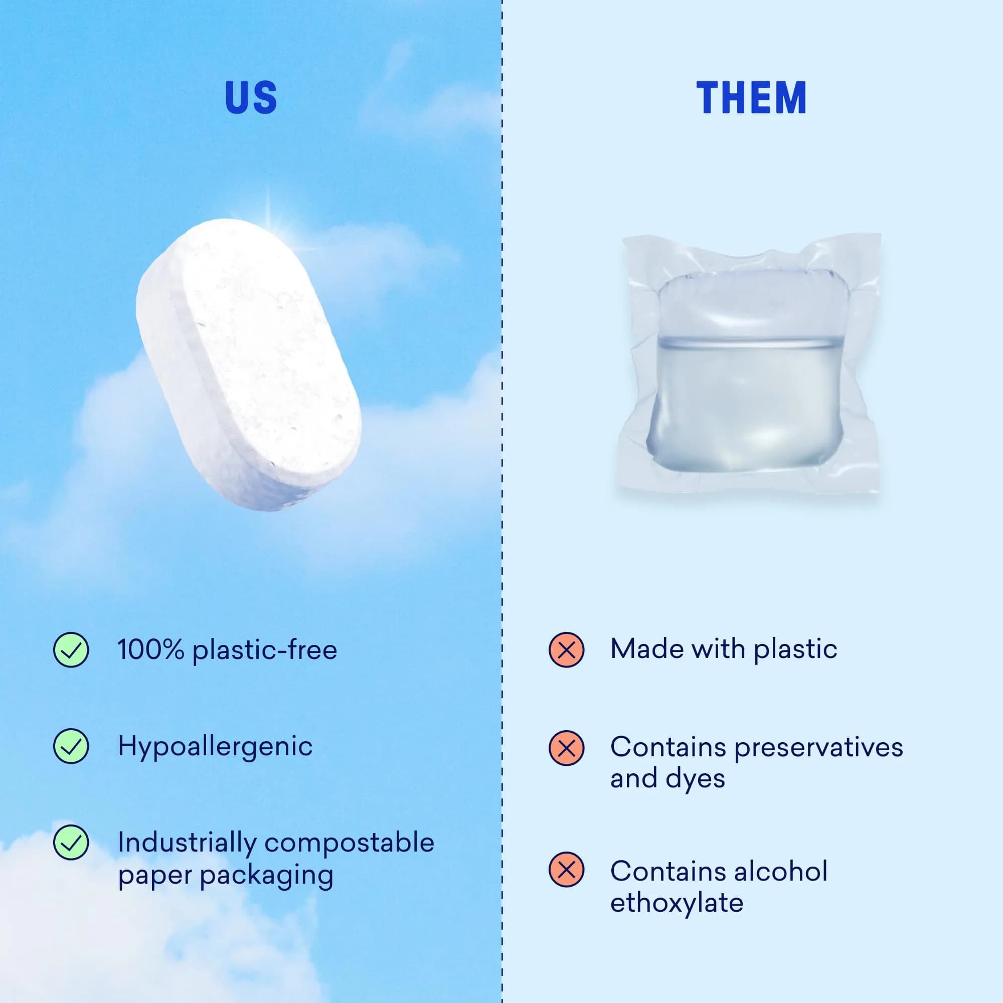 BLUELAND 100% Plastic-Free Dishwasher Detergent Tablets, 60 Count | Eco-Friendly & Effective Cleaning - view 8