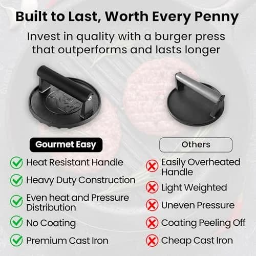 Gourmet Easy Cast Iron Smash Burger Press with Heat Resistant Handle 900g (2 lb) | Perfect Smash Burgers & Steaks thumbnail 6