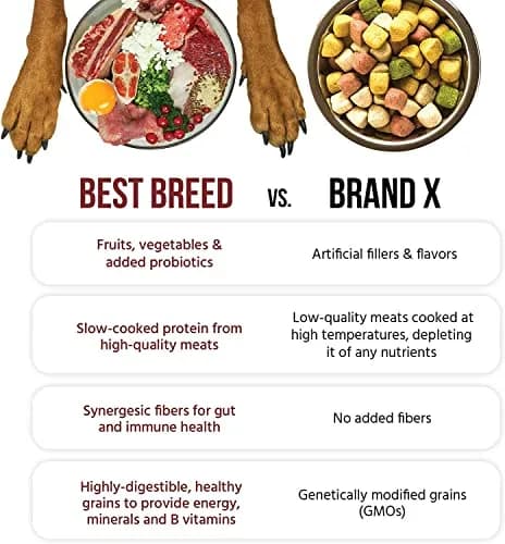 Best Breed Dr. Gary's Puppy Recipe – Veterinarian-Formulated Puppy Food with DHA & EPA, Chicken & Fish, All Breeds (13 lb Bag) thumbnail 5