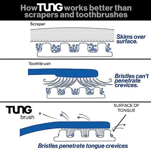 Peak Essentials The Original Tung Gel Fresh Mint Tongue Cleaner 2 x 3oz (85g) | Fights Bad Breath thumbnail 7