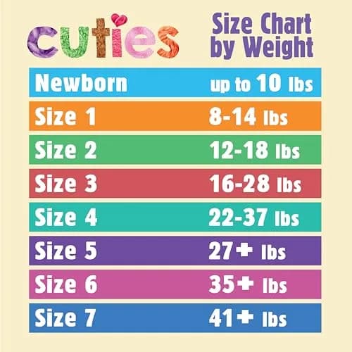 Cuties Skin Smart Size 3 Diapers | Hypoallergenic & Absorbent for Sensitive Skin thumbnail 2