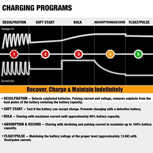 MOTOPOWER MP00205B 12V 1A Automatic Battery Charger & Maintainer | 12V 1A thumbnail 7