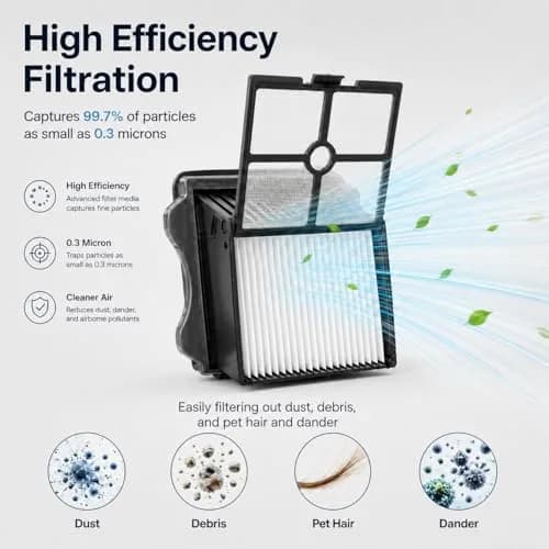 Bluearks Tineco Floor ONE S5 Replacement Brush Rollers & HEPA Filters (2 Brush Rollers + 2 Filters) | Captures 99.97% Particles thumbnail 4