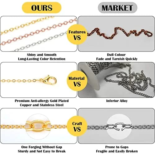 ROADPLUM Jewelry Making Chains 70Ft, 7 Colors 2mm | Bright, Wear-Resistant Necklace Chains thumbnail 3