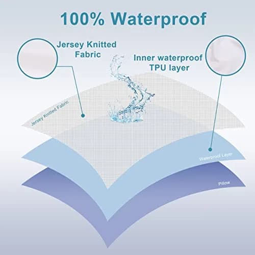 NTBAY Waterproof Standard Pillow Protectors | 4 Pack, White, Quiet TPU Layer, Zippered Fit (20 x 26 Inches) thumbnail 5