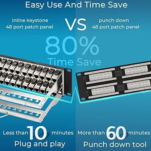 Rapink 48 Port Cat6A Shielded Patch Panel 19-Inch | 10Gbps STP Network Panel with Toolless Keystone Couplers thumbnail 2