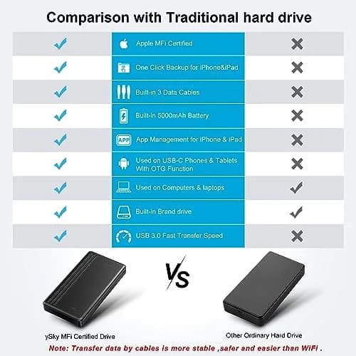 ySky MFi Certified 1TB Portable External Hard Drive | Backup Photos & Videos thumbnail 6