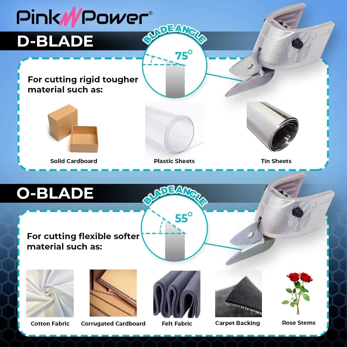 Pink Power HG1214 Cordless Electric Fabric Scissors | 20 cm (7.5 inch) Cutting Tool with 2 Blades & Charger - view 5