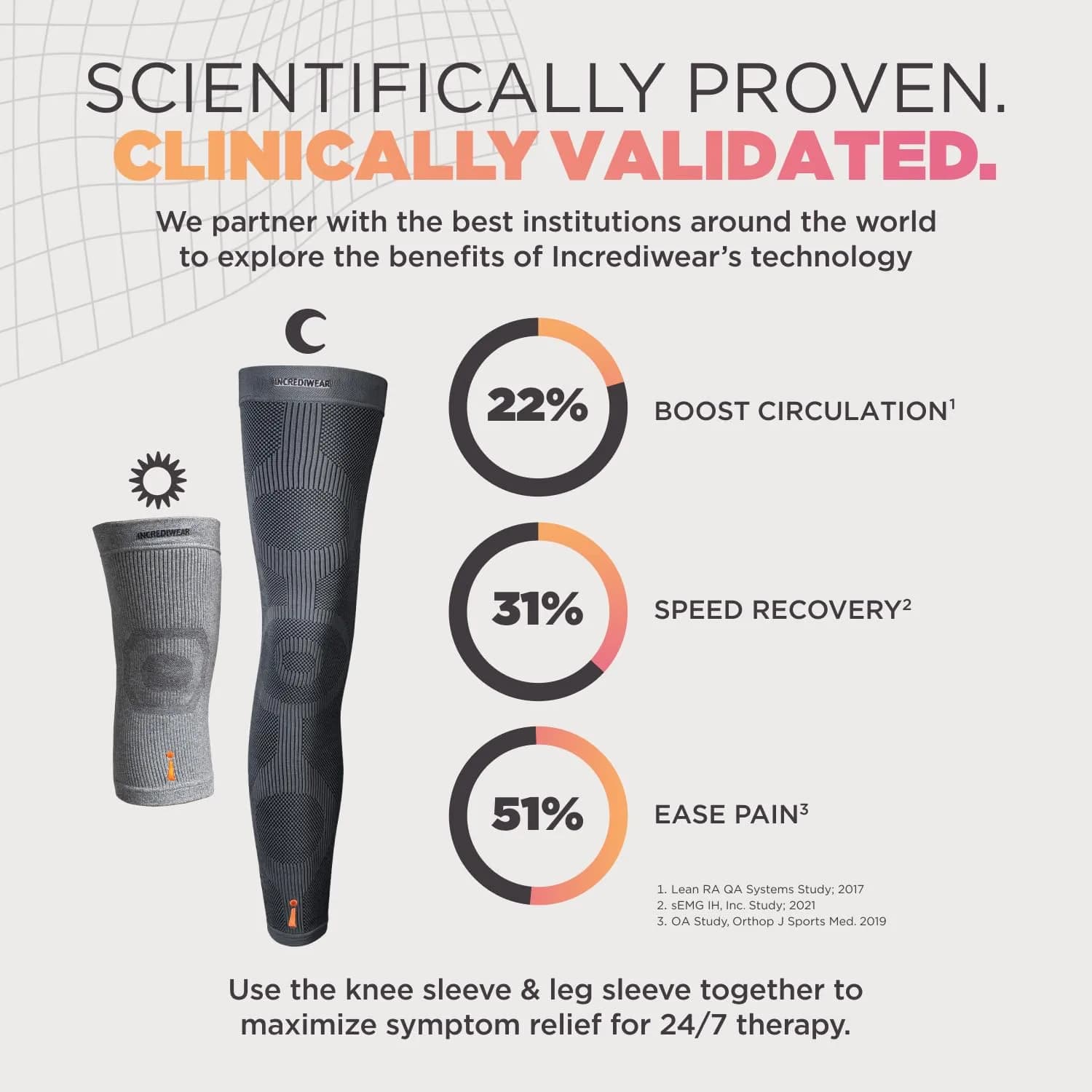 Incrediwear Royal Knee Sleeve Medium | FDA Approved Orthopedic Brace for Pain Relief & Circulation - view 5