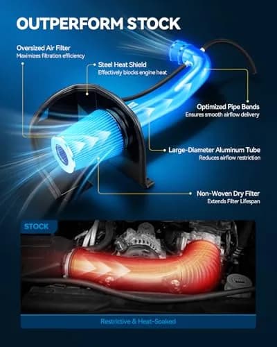 PHILTOP 3.5" Cold Air Intake Kit for Ram 2500 5.7L | High-Performance, Easy Fit thumbnail 6