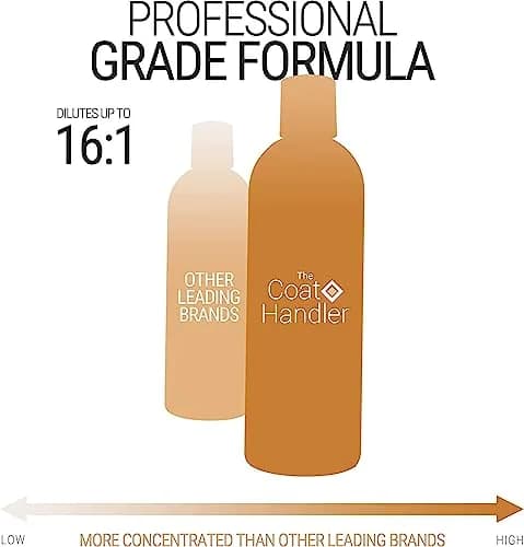 The Coat Handler Deshedding Dog Conditioner 16 oz | Coconut Milk Fragrance, Reduces Shedding & Nourishes thumbnail 5