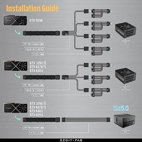 EZDIY-FAB 16pin (12+4) 12VHPWR PCIe 5.0 GPU Power Sleeved Cable Extension | Compatible with RTX 4080, 4090, 5070, 5080 thumbnail 5