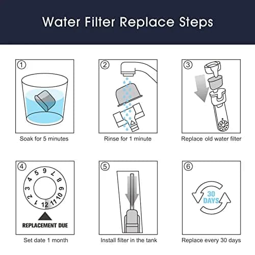 possiave 12-Pack Water Filters & 10-Pack Cleaning Tablets for Breville Machines | For Barista Express, Oracle & More thumbnail 5
