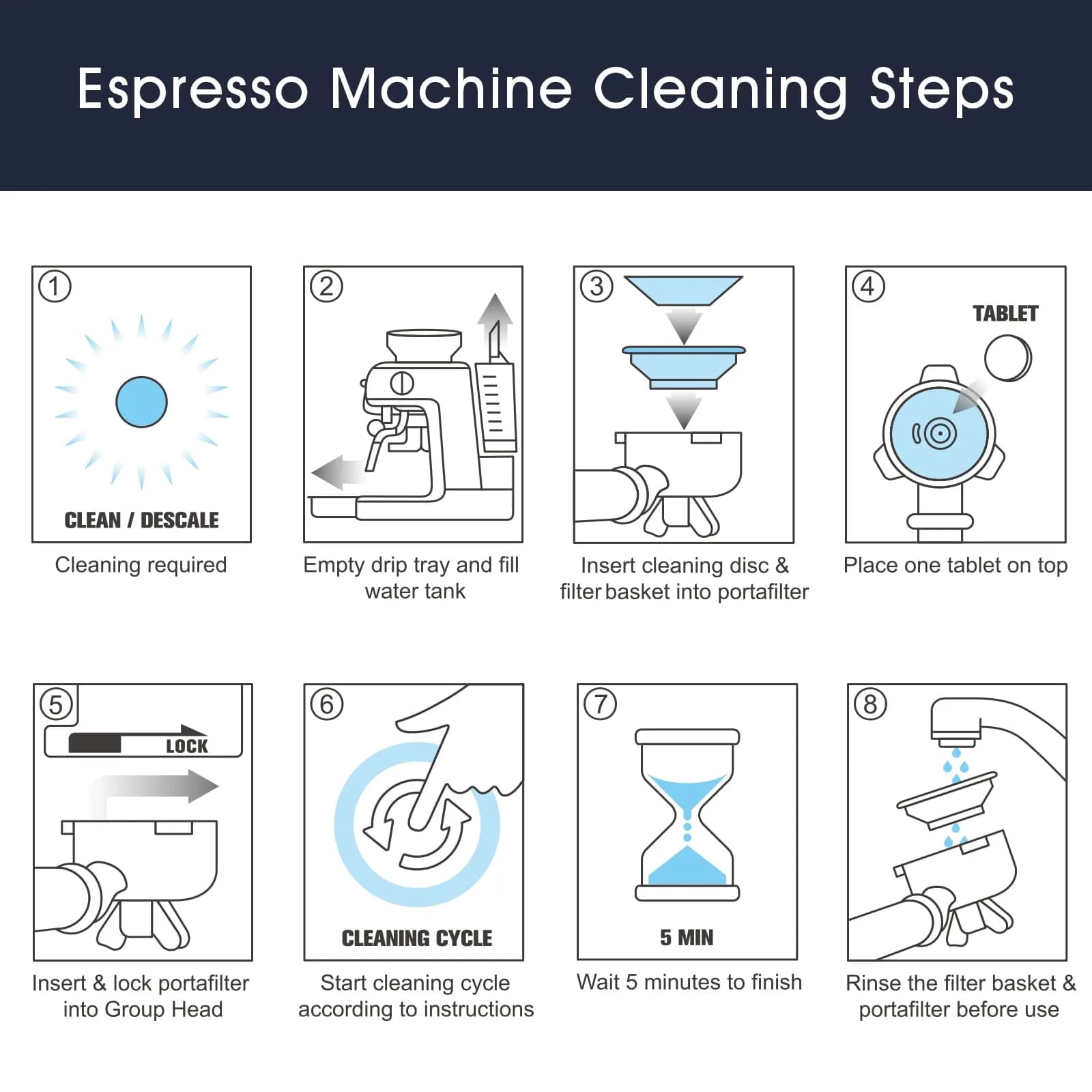 possiave 12-Pack Water Filters & 10-Pack Cleaning Tablets for Breville Machines | For Barista Express, Oracle & More - view 6