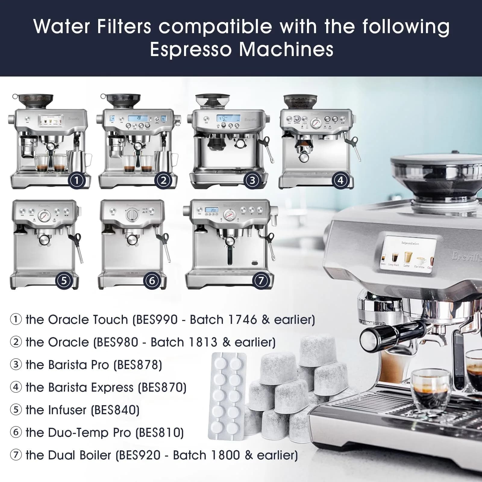 possiave 12-Pack Water Filters & 10-Pack Cleaning Tablets for Breville Machines | For Barista Express, Oracle & More - view 7
