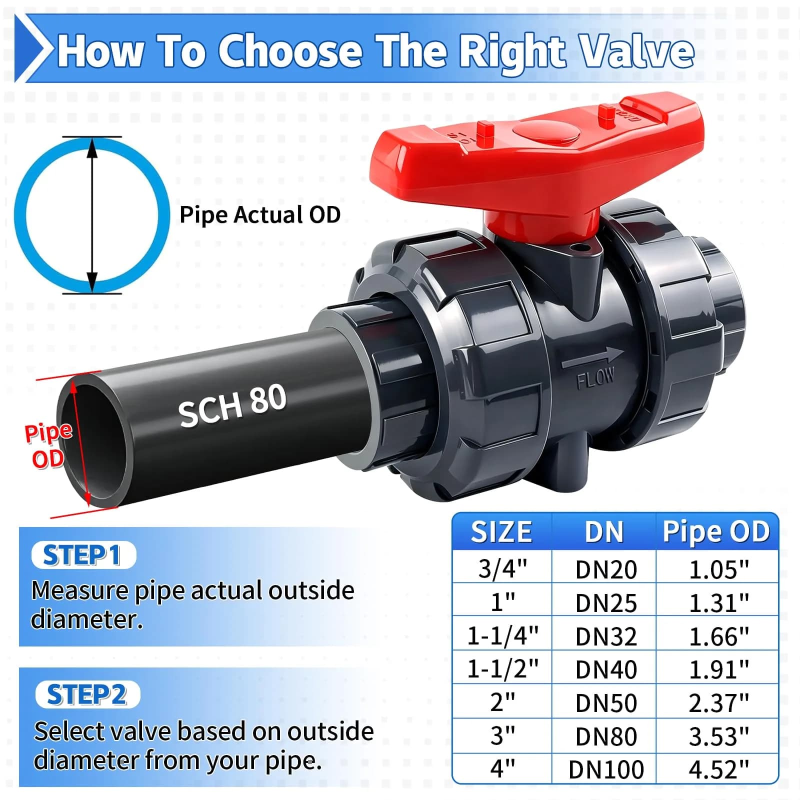 Boltigen 2 Inch PVC True Union Ball Valve | Full Port 150 PSI Water System Valve - view 8