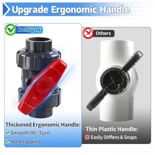 Boltigen 2 Inch PVC True Union Ball Valve | Full Port 150 PSI Water System Valve thumbnail 2