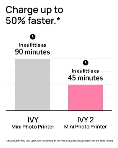 Canon Ivy 2 Mini Photo Printer, Blush Pink | Portable ZINK Printer with Sticky-Back Prints & Bluetooth 5.0 thumbnail 7