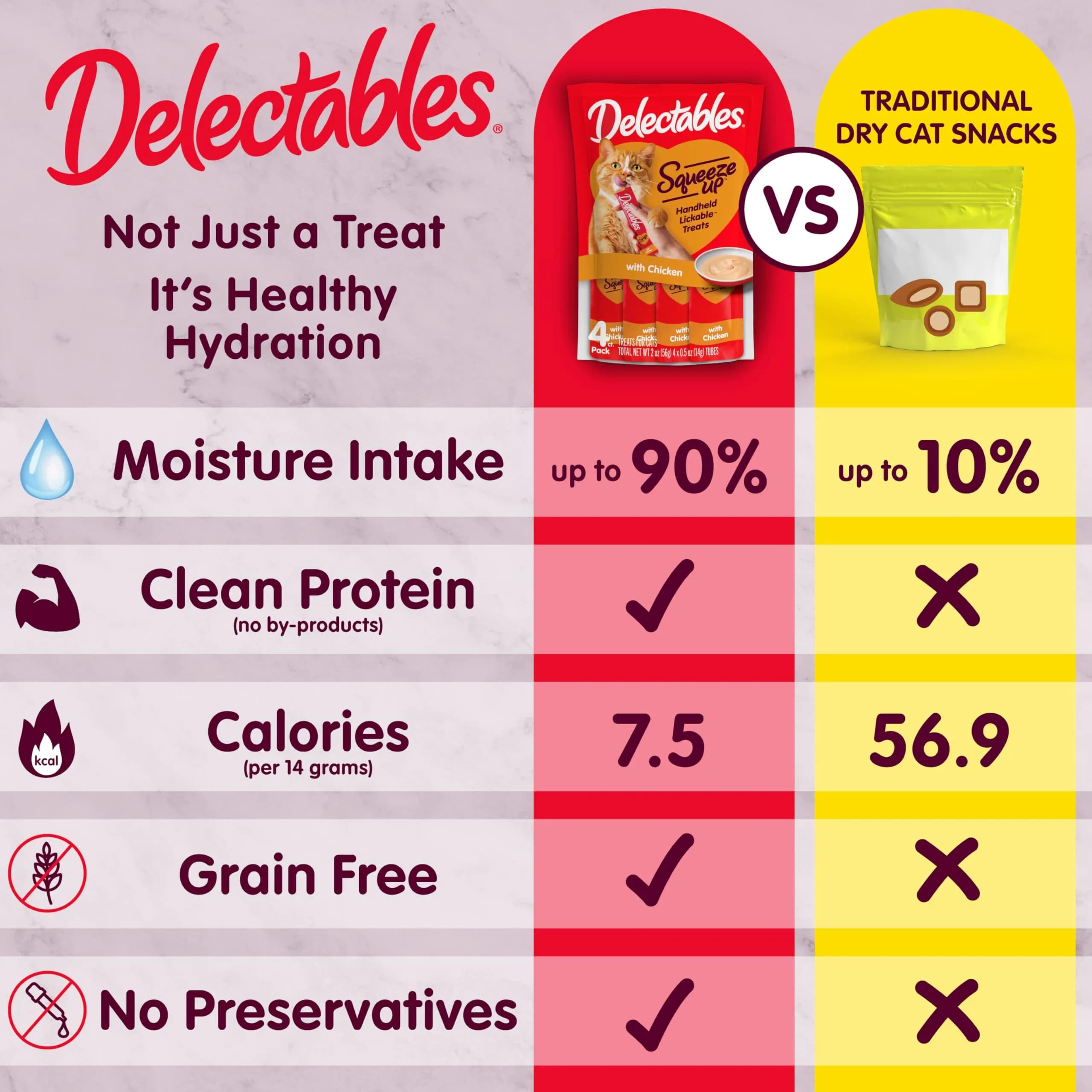 Delectables Squeeze Up Variety Pack Cat Treats 36 oz (72 Tubes) | Interactive Lickable Puree for Cats - view 4