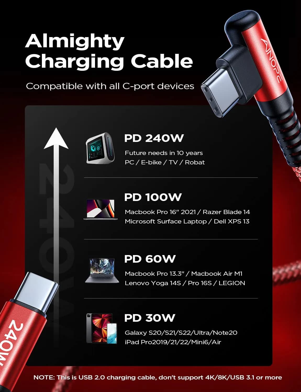 AINOPE 240W USB-C Cable 2.0m (6.6ft) Right Angle Red | Fast Charging Data Transfer - view 3