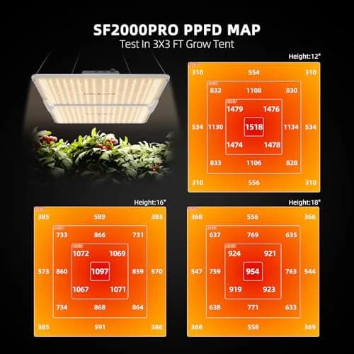 Spider Farmer SF2000 PRO LED Grow Lights for Indoor Plants in 3x3 Grow Tent | Full Spectrum, 200W, Dimmable, Fanless thumbnail 2