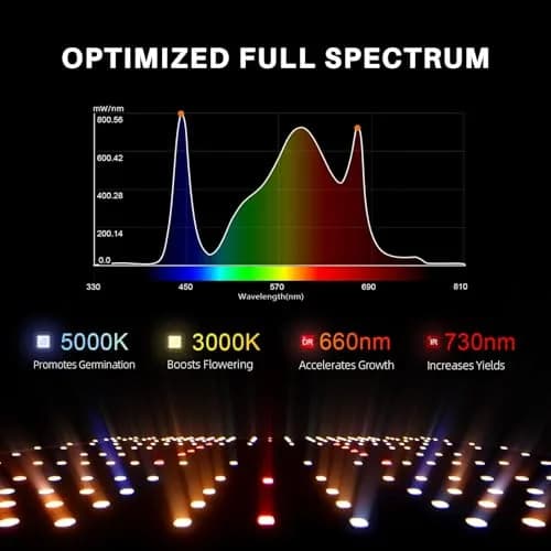 Spider Farmer SF2000 PRO LED Grow Lights for Indoor Plants in 3x3 Grow Tent | Full Spectrum, 200W, Dimmable, Fanless thumbnail 3