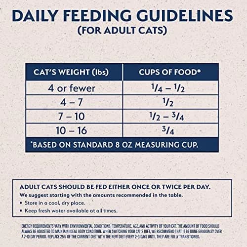 Natural Balance Limited Ingredient Cat Food, Chicken & Green Pea, 15 lb | Grain-Free, Sensitive Stomach Support thumbnail 3
