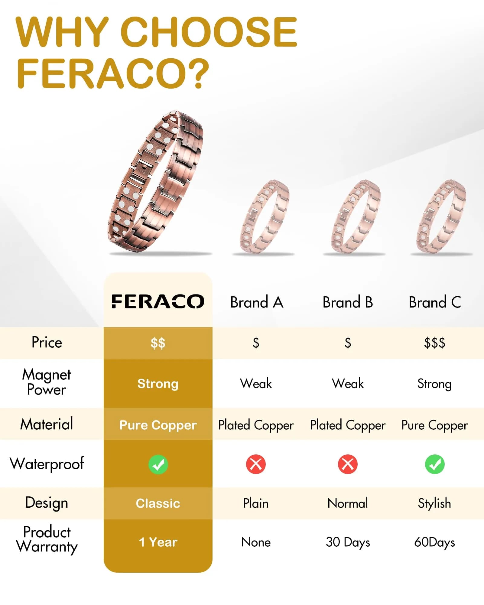 Feraco Men's Copper Magnetic Bracelet and Ring Set 22cm (8.66") | Hypoallergenic & Nickel-Free - view 8