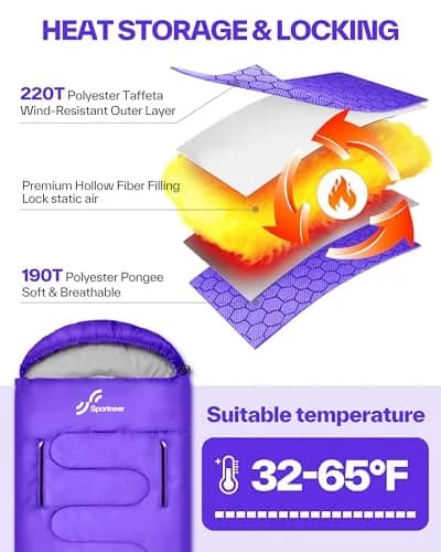 Sportneer Wearable Sleeping Bag for Adults & Kids – Walkable with Arm Zippers, 87'' Long, 32-65℉, Waterproof, Compact for Camping & Travel, Purple thumbnail 5
