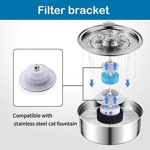 OYES Cat Water Fountain Filter Bracket for 2.0L/67oz Stainless Steel Automatic Circulation Cat Fountain | Blue Round Plastic Housing thumbnail 3