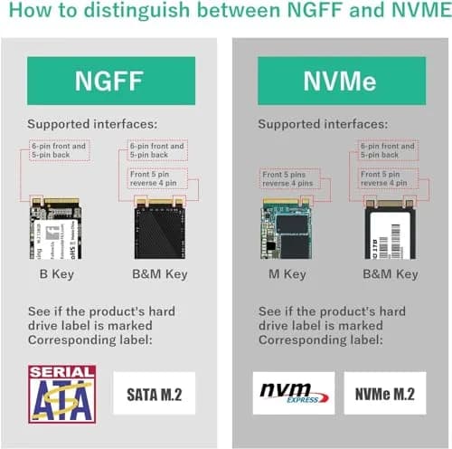 ELUTENG M.2 NGFF/MSATA to SATA Adapter - 2.5" SATA III Converter | Supports B&M Key, Not for M Key thumbnail 3