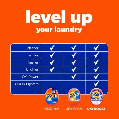 Tide PODS Laundry Detergent Pacs 76 Count | 3-in-1 Stain Remover, Odor Fighter, Color Protector, HE Compatible, Original Scent thumbnail 6