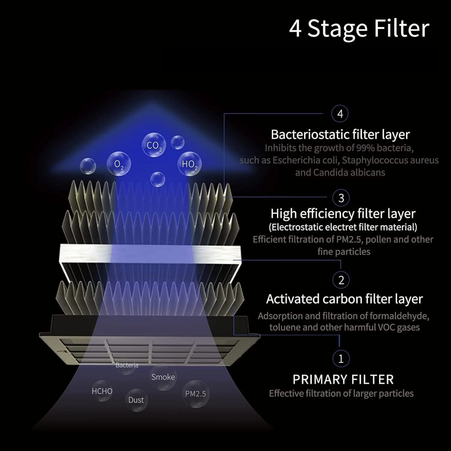 LUFTRUM Portable Car Air Purifier with H13 True HEPA Filter | 0.1 Micron Particle Capture - view 6