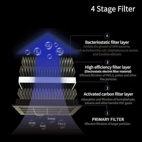 LUFTRUM Portable Car Air Purifier with H13 True HEPA Filter | 0.1 Micron Particle Capture thumbnail 6
