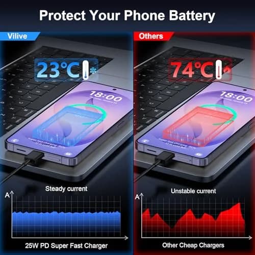 Vilive Super Fast Charger Type C 25W | Compact, Universal Compatibility, 2-Pack thumbnail 4