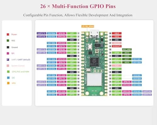 waveshare Raspberry Pi Pico W Single Board Computer 2.4 GHz Wi-Fi | Dual-Core ARM Cortex M0+ | Comes with Case & Accessories thumbnail 6