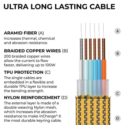 Rolling Square inCharge XL 6-in-1 Multi Charging Cable 2m | 100W Ultra-Fast Power, Portable USB & USB-C thumbnail 6