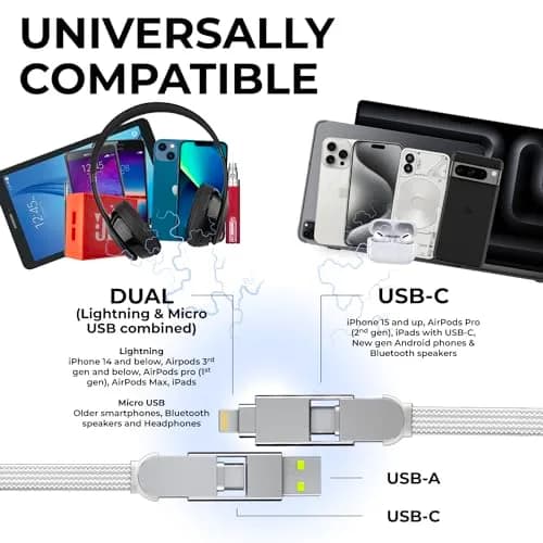 Rolling Square inCharge XL 2m USB-C Cable, 6-in-1 Fast Charger, White, 100W Support thumbnail 2