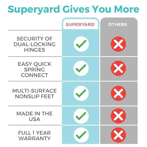 Toddleroo Superyard 6-Panel Baby Playard 18.5 SqFt | Portable Indoor/Outdoor Safety Enclosure thumbnail 6