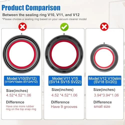 Vanclearidea Dust Bin Top Fixed Sealing Ring for Dyson V11 V15 SV14 SV15 SV22 | Compatible Replacement Part thumbnail 2