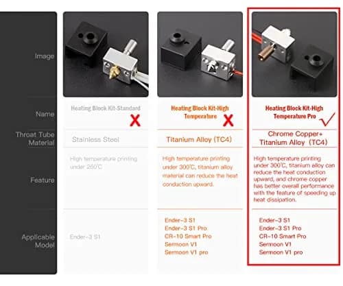 Lokkr Sprite Extruder Pro Heating Block Kit 300°C Titanium Heatbreak Nickel Copper Nozzle 0.4mm | High-Temp 3D Printer Upgrade thumbnail 2