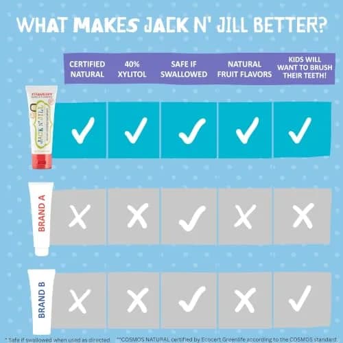 Jack N' Jill Kids Toothpaste, Fluoride Free, Flavor Free | Gentle, Natural Oral Care for Babies & Kids thumbnail 6