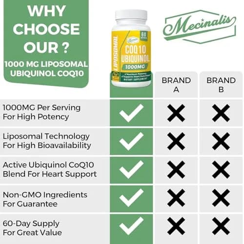 Mecinalis 1000mg Liposomal CoQ10 Softgels | Better Absorption CoQ10 Ubiquinol Supplement | Heart Function & Energy Production | Active Antioxidant Form of Vegan Coenzyme Q10 | Non-GMO | 120 Softgels thumbnail 3