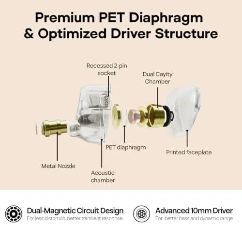 Linsoul TANGZU Wan'er S.G 10mm DD Driver IEM, Recessed 2Pin, 20 Ohm Impedance | Smooth, Full-Bodied Sound thumbnail 4