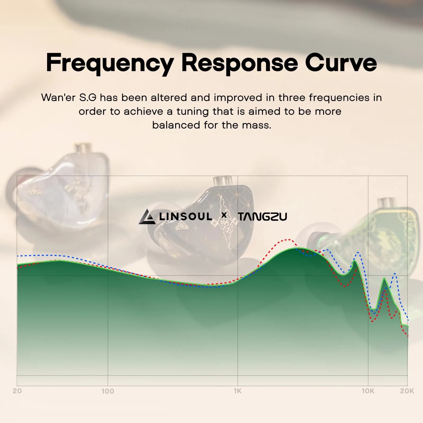 Linsoul TANGZU Wan'er S.G 10mm DD Driver IEM, Recessed 2Pin, 20 Ohm Impedance | Smooth, Full-Bodied Sound - view 3