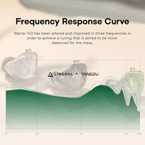 Linsoul TANGZU Wan'er S.G IEM 10mm DD Driver Black | Balanced Sound for Audiophiles thumbnail 3